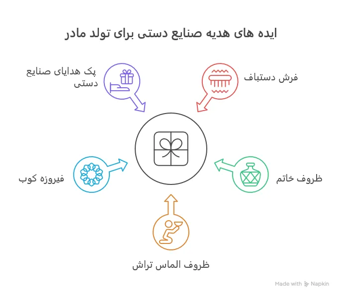 هدیه صنایع دستی برای تواد مادر